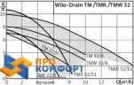 Насос повышения давления Wilo PB-088 EA