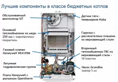 Настенный газовый котел BAXI ECO Nova 24 F