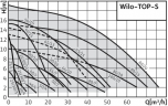 Циркуляционный насос Wilo TOP-S 65/15 DM PN6/10