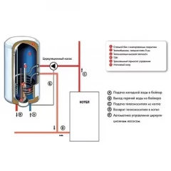 Накопительный комбинированный водонагреватель Atlantic MIXTE 80 N4