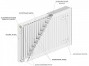 Стальной панельный радиатор Lemax C22 500х800