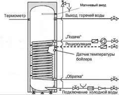 Бойлер косвенного нагрева INOX V 200 серебро