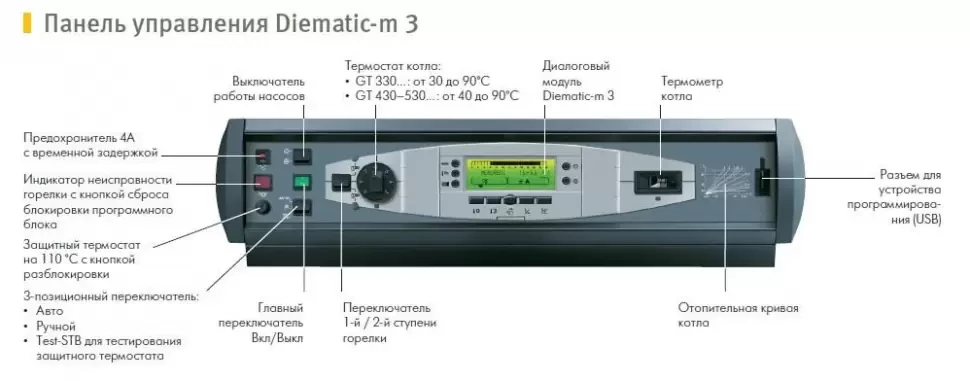 Комбинированный котел De Dietrich GT 337 Diematic-m3