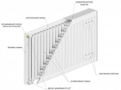 Стальной панельный радиатор Lemax C22 500х400