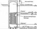 Бойлер косвенного нагрева INOX V 160 белый